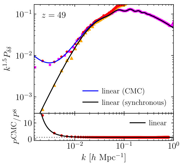 Figure 29