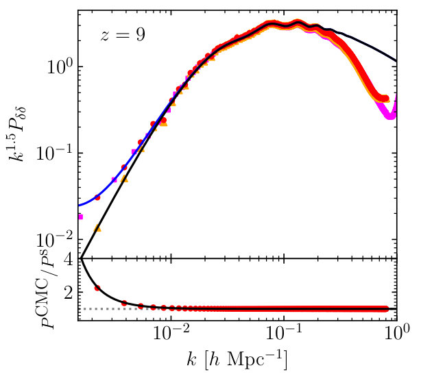 Figure 30