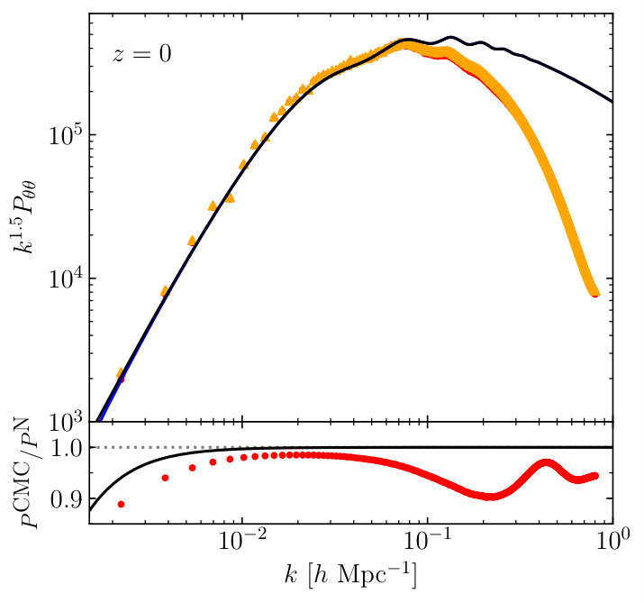 Figure 31