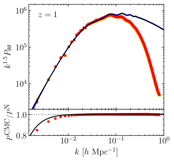 Figure 32