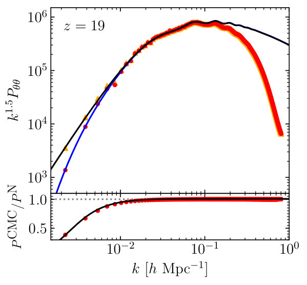 Figure 33