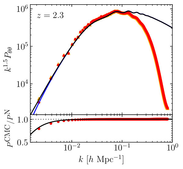 Figure 34