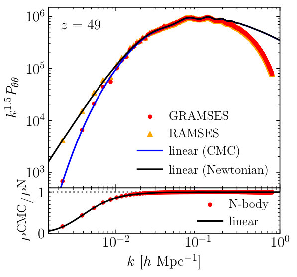 Figure 36