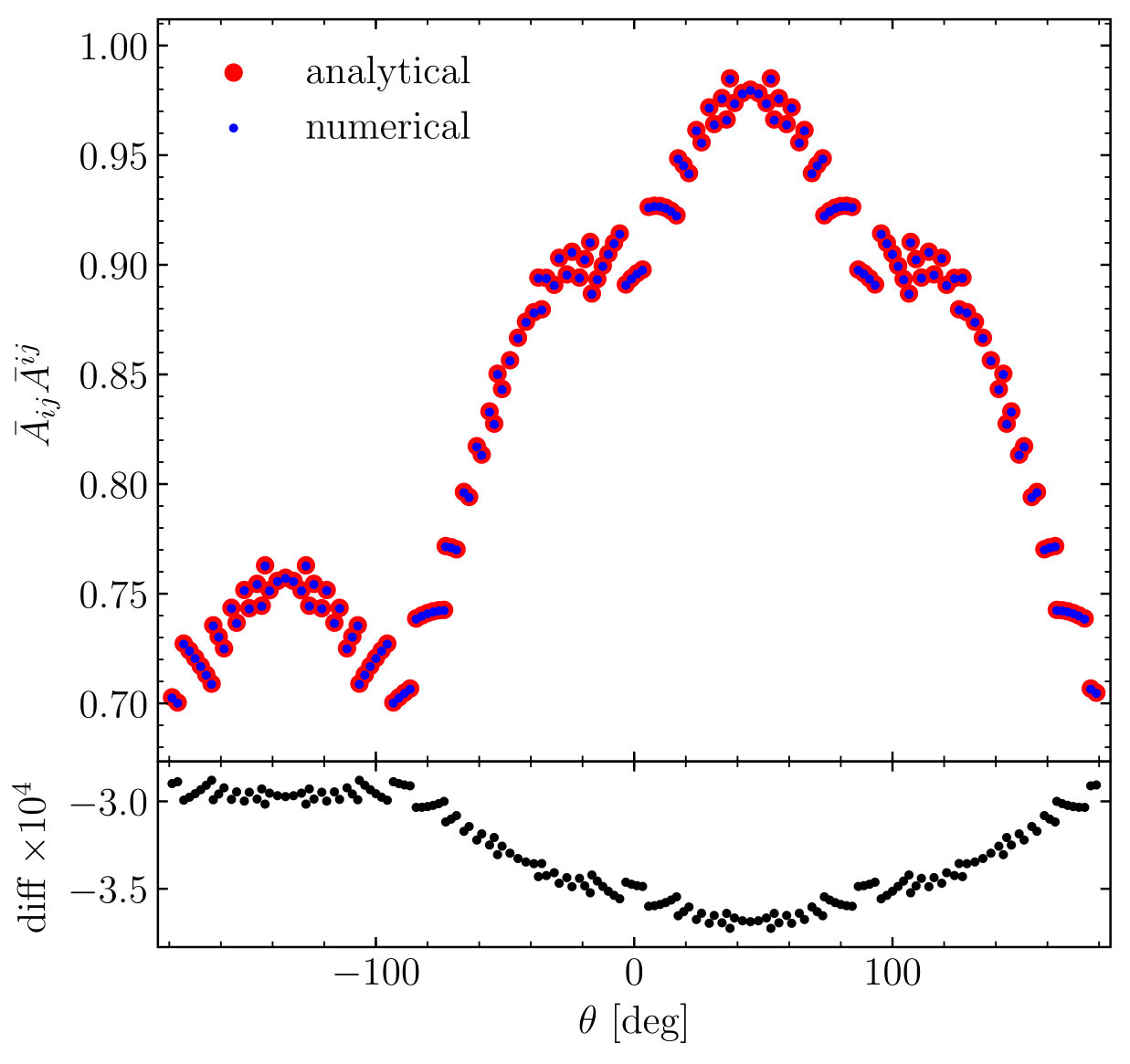 Figure 38