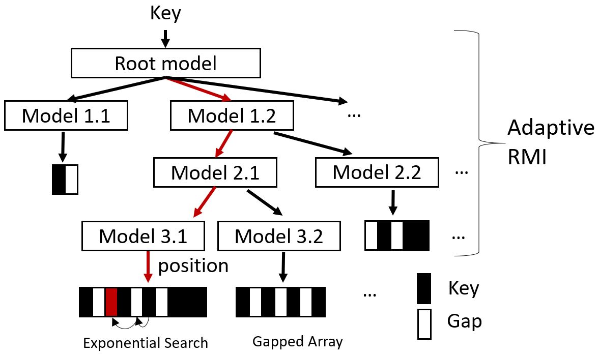 Figure 17