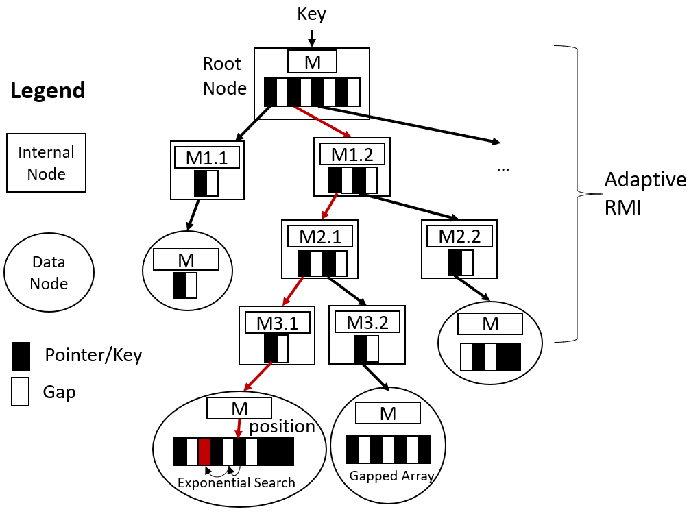Figure 18