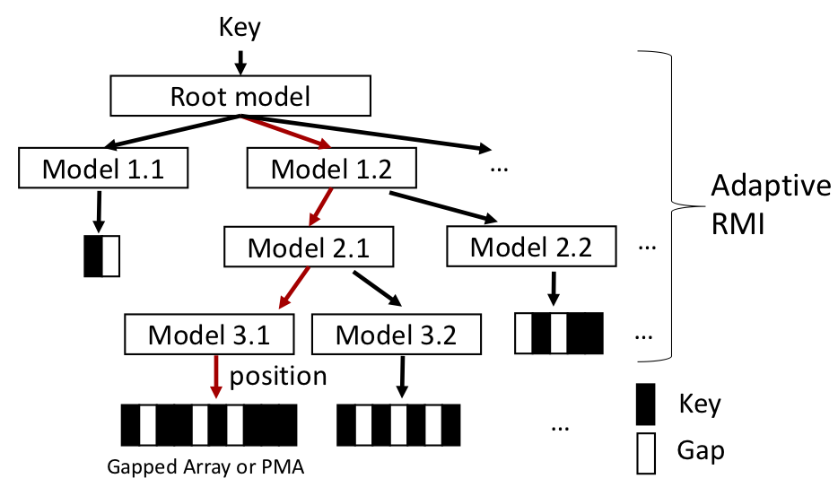 Figure 19