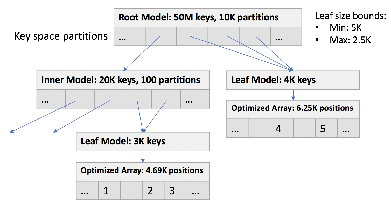 Figure 20