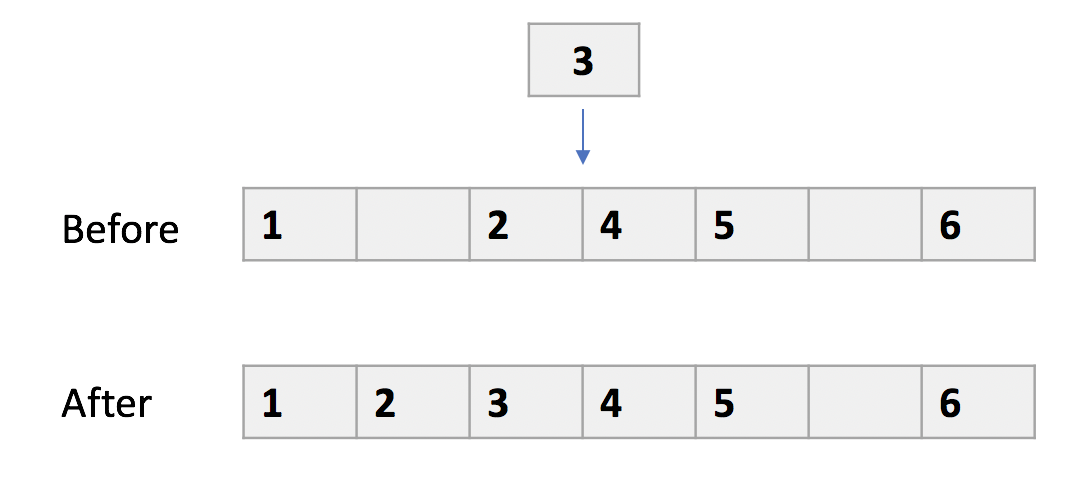 Figure 21