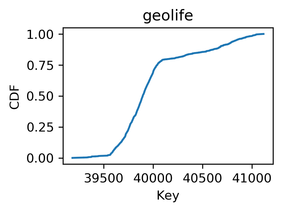 Figure 22