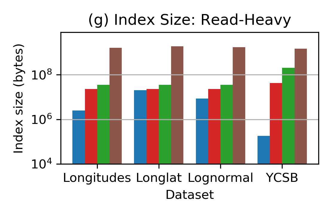 Figure 23