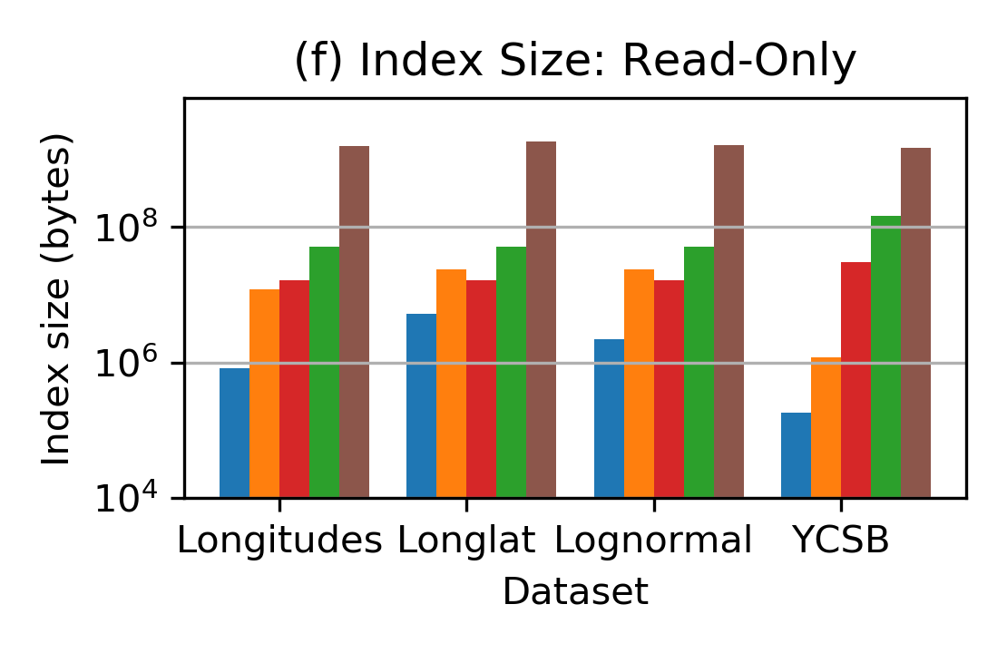 Figure 24