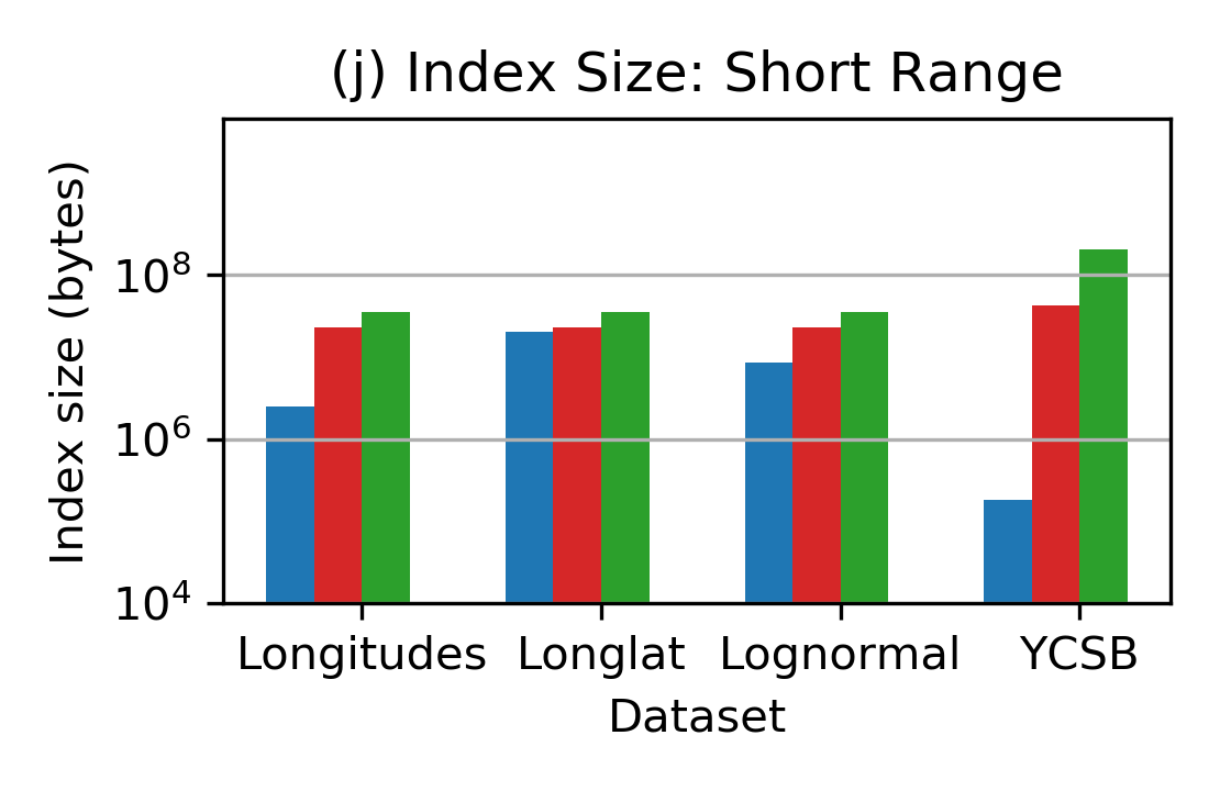 Figure 25