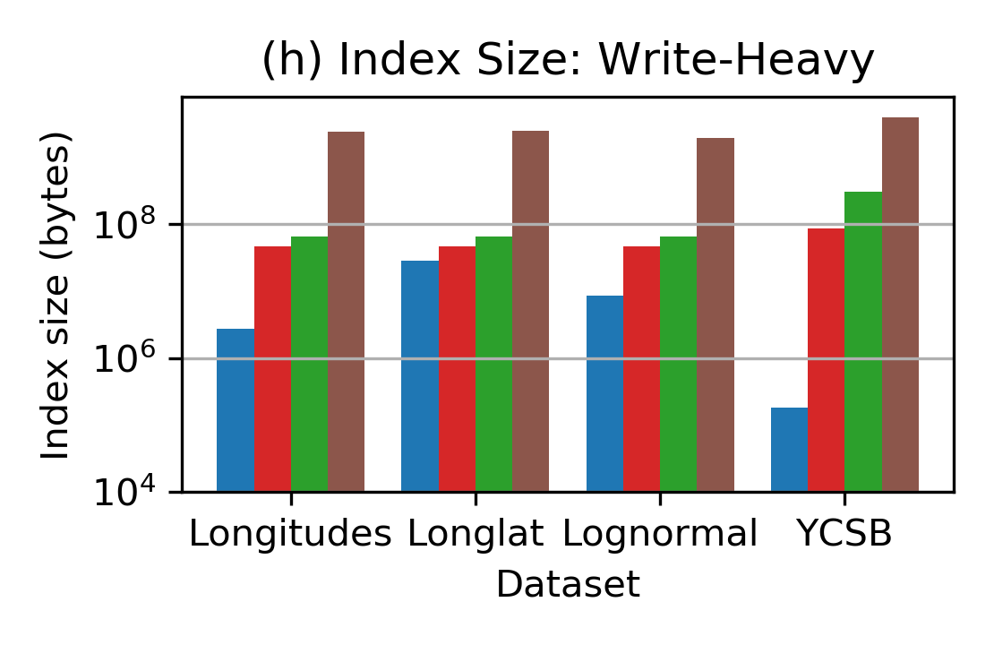 Figure 26