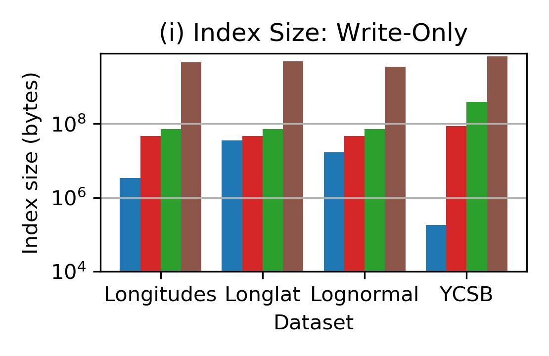 Figure 27