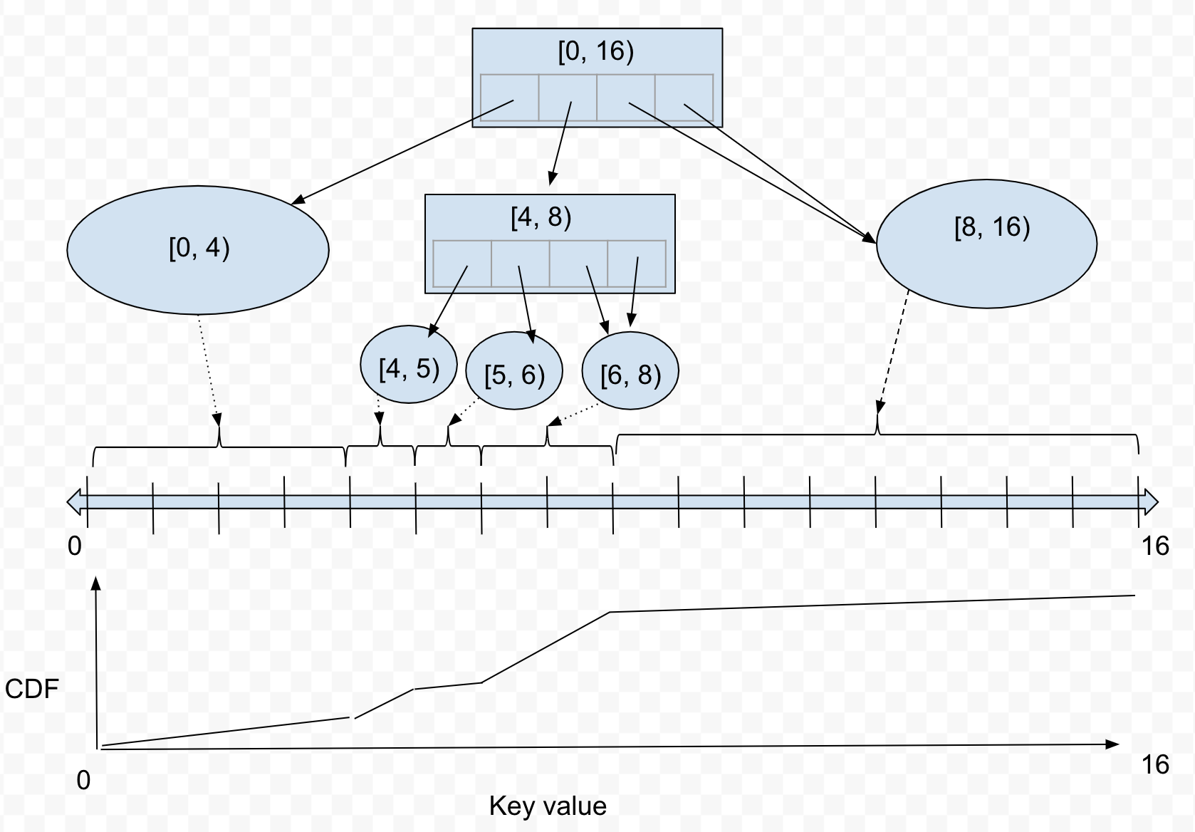 Figure 28