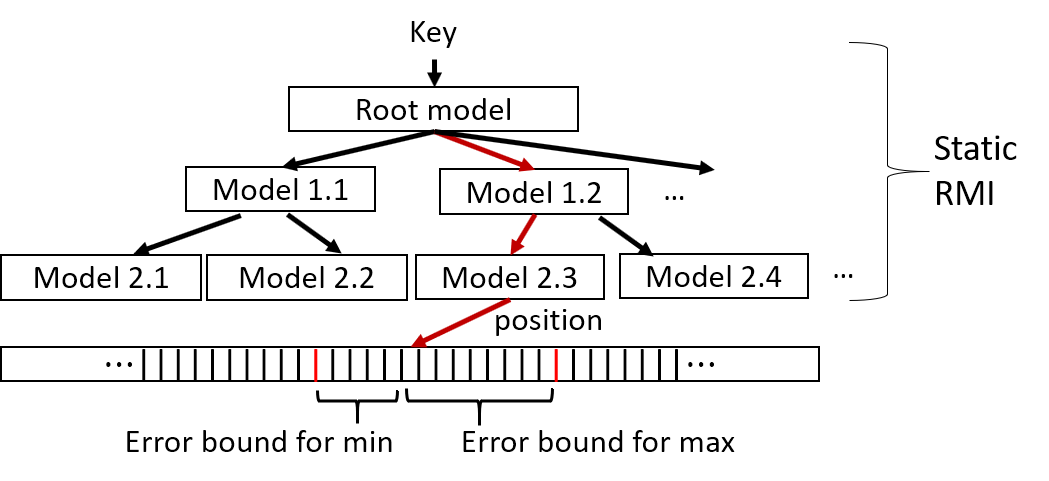Figure 29