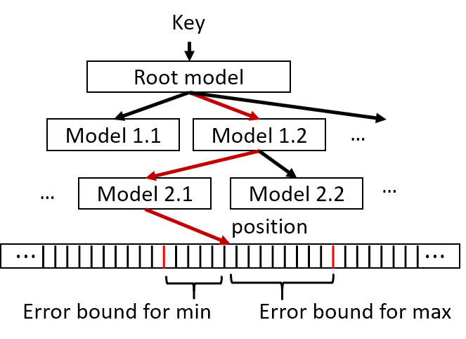 Figure 30
