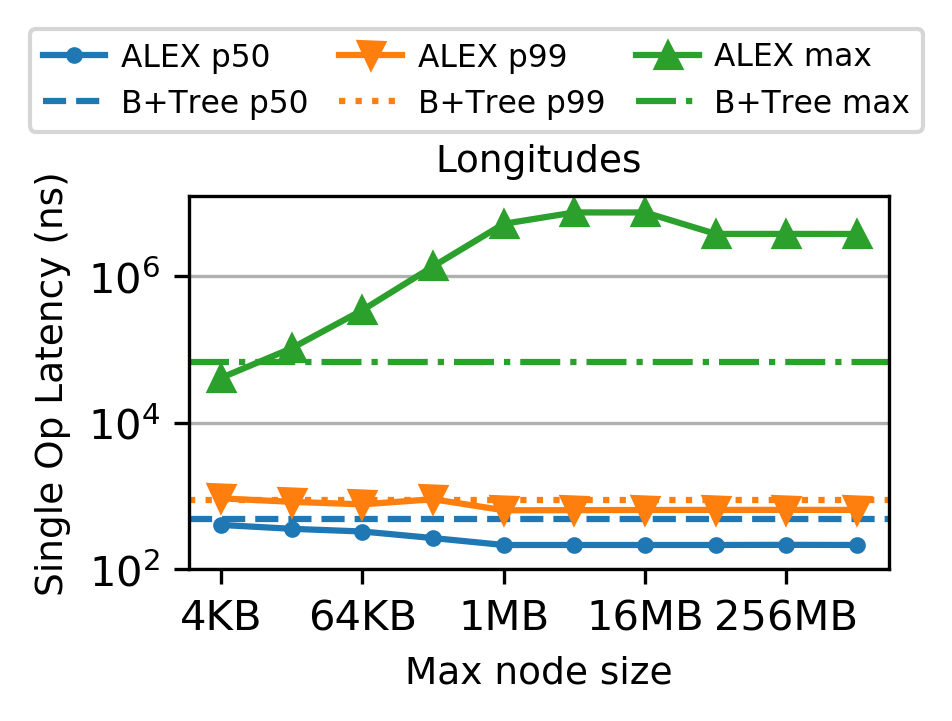 Figure 31