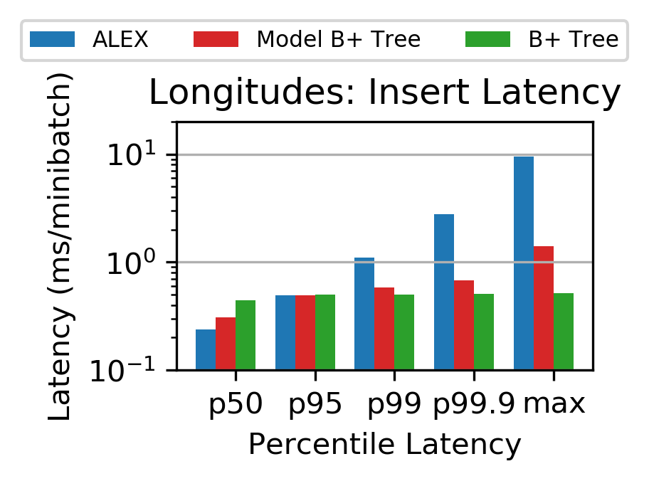 Figure 32