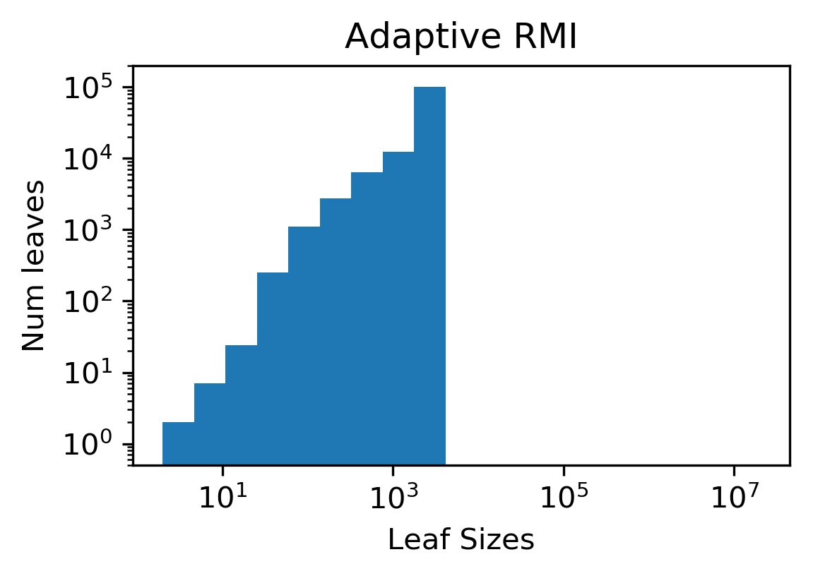 Figure 33