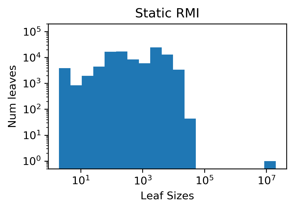 Figure 34