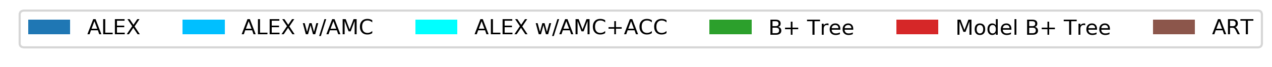 Figure 35