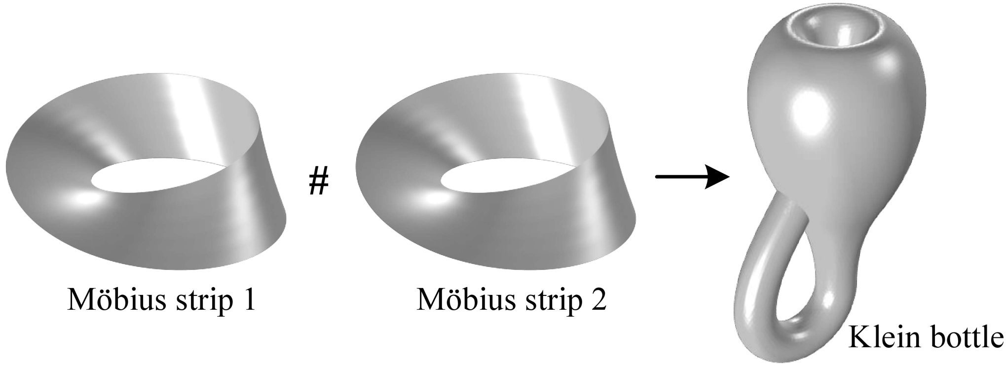 Figure 32
