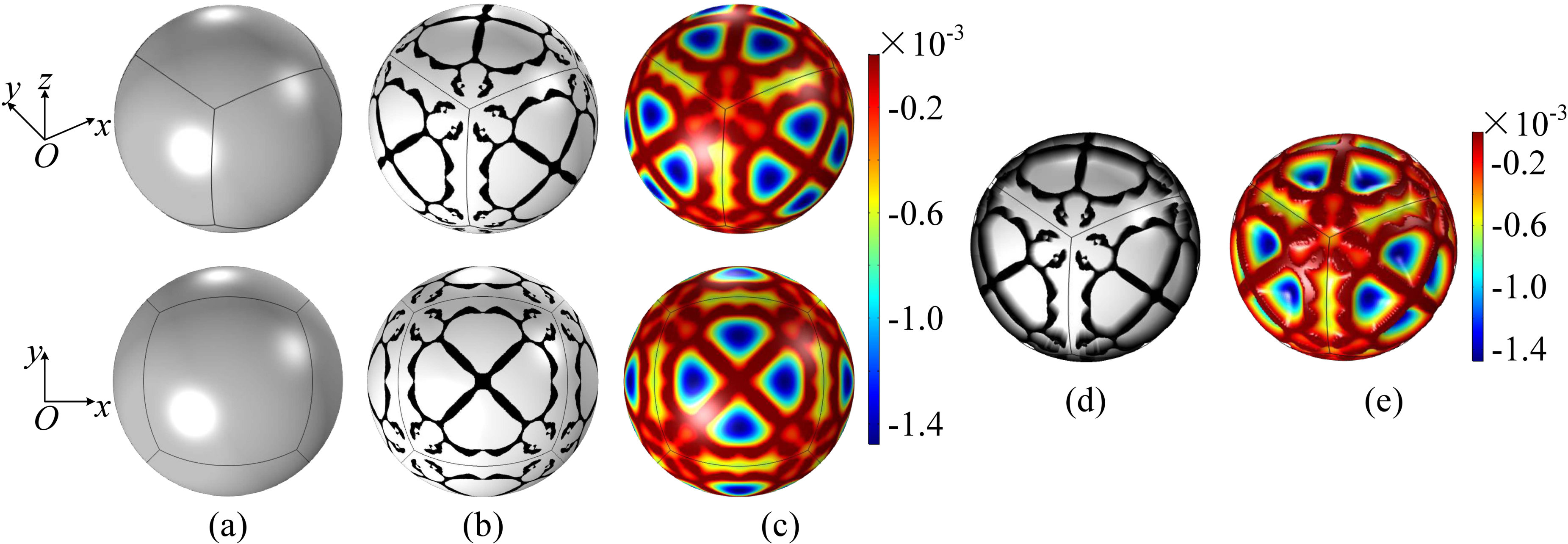 Figure 35