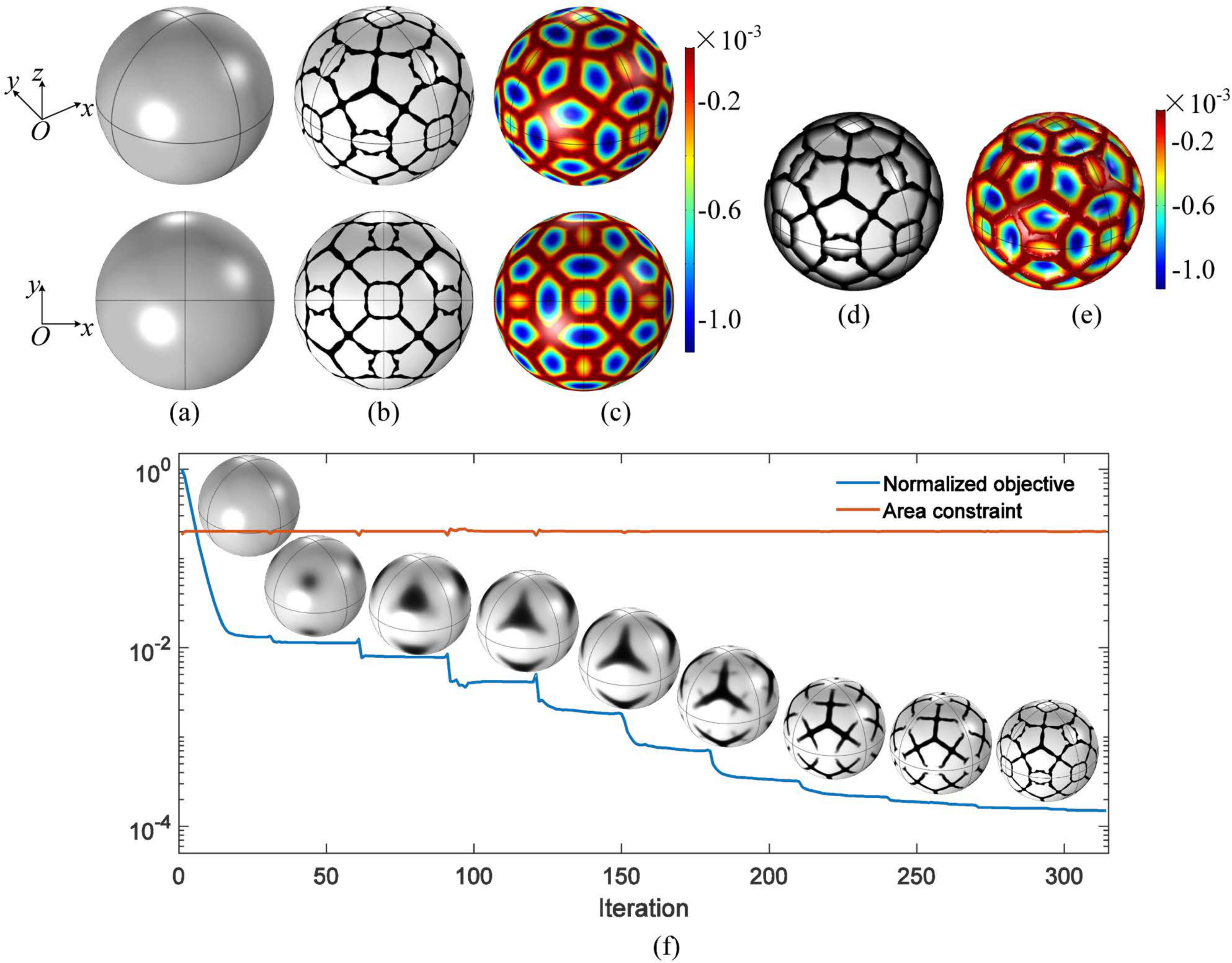Figure 36