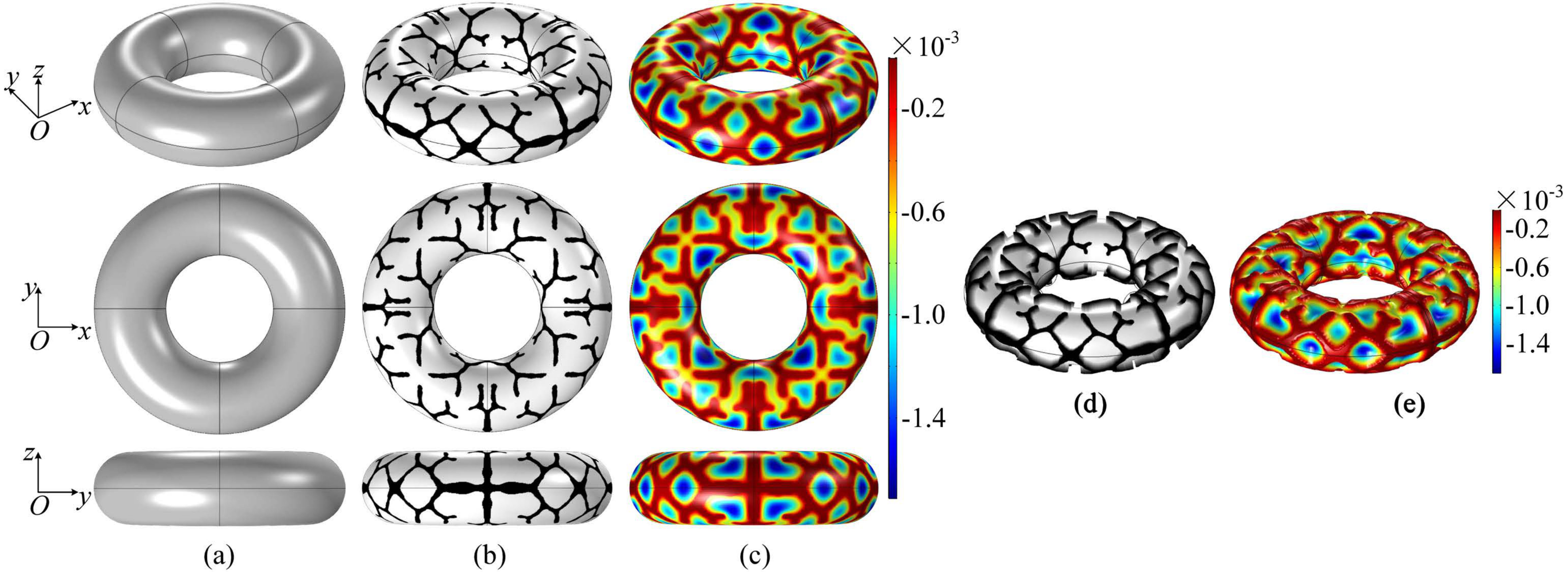 Figure 38