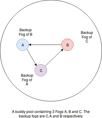 Figure 8