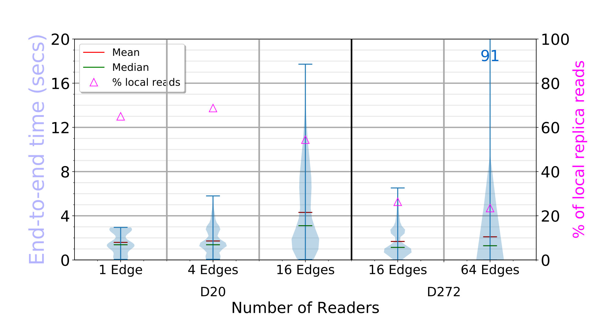 Figure 18