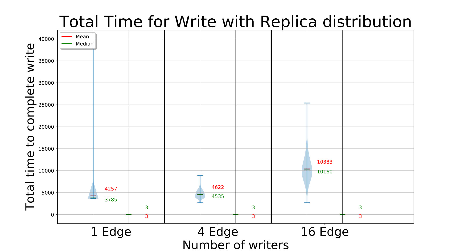 Figure 20