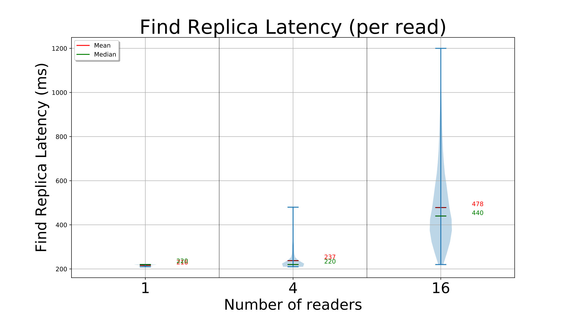 Figure 21