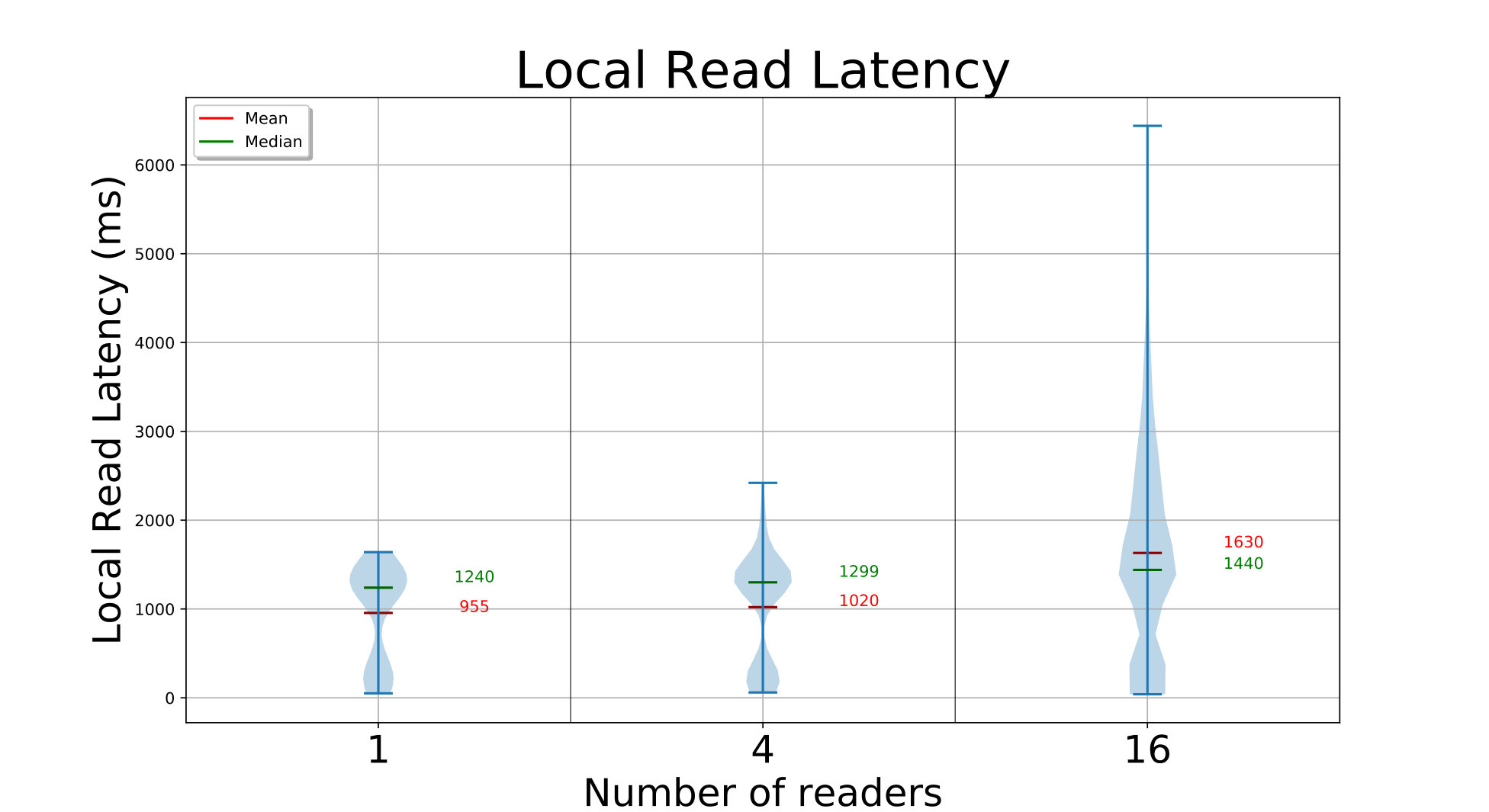 Figure 22