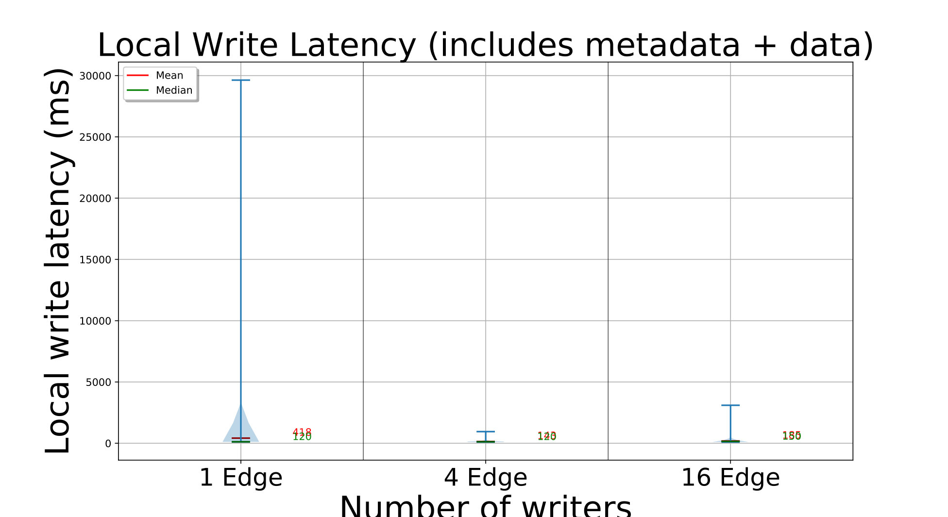Figure 23