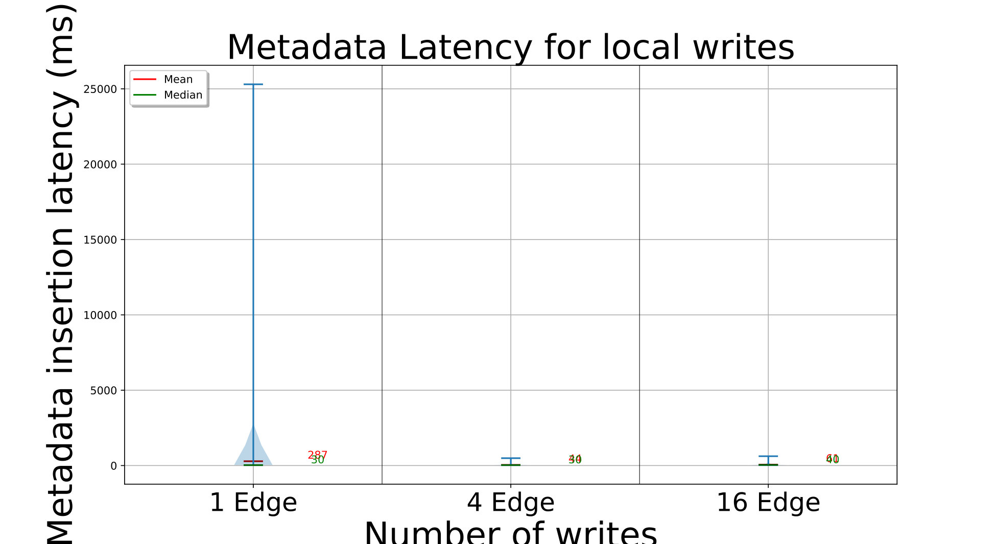 Figure 24