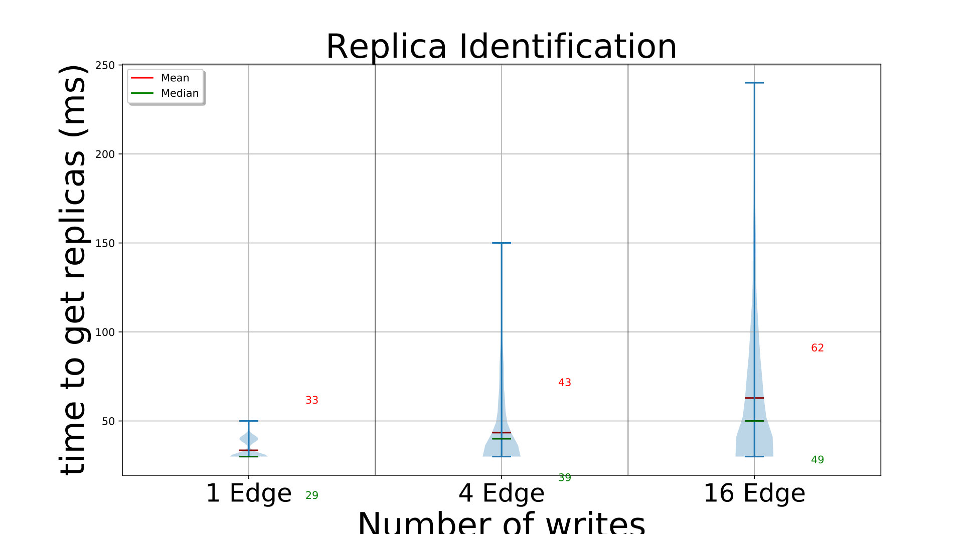 Figure 25