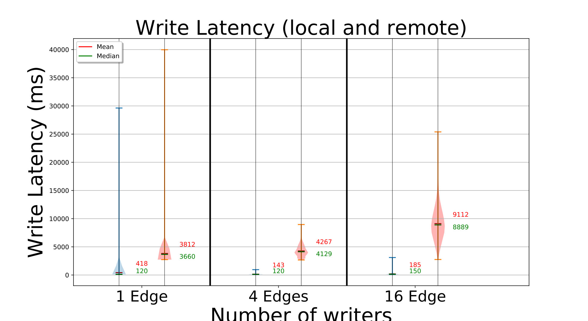 Figure 26