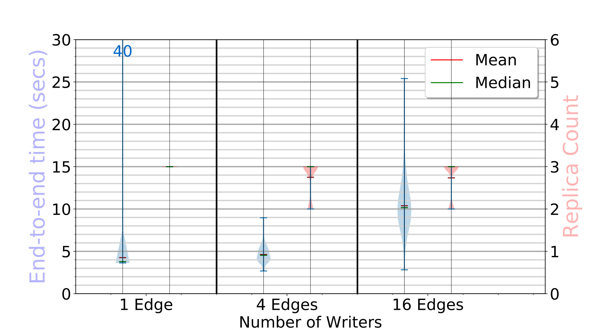 Figure 27