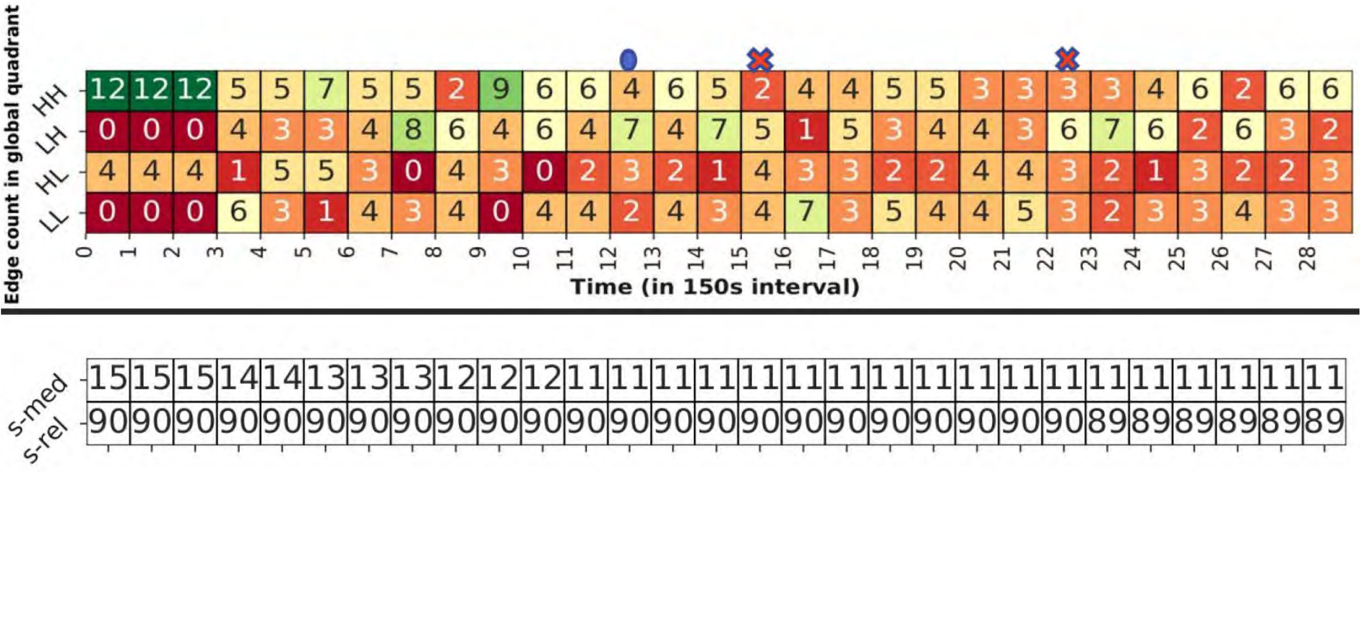 Figure 28