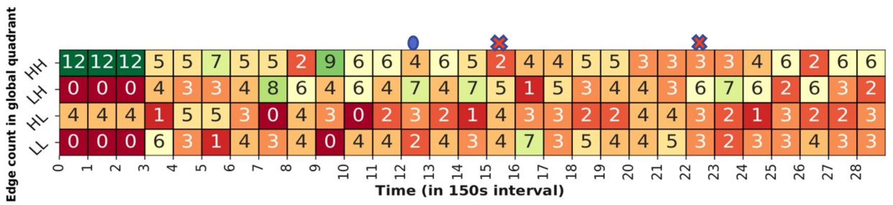 Figure 29