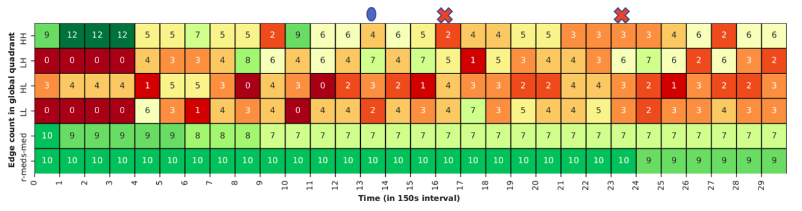 Figure 30