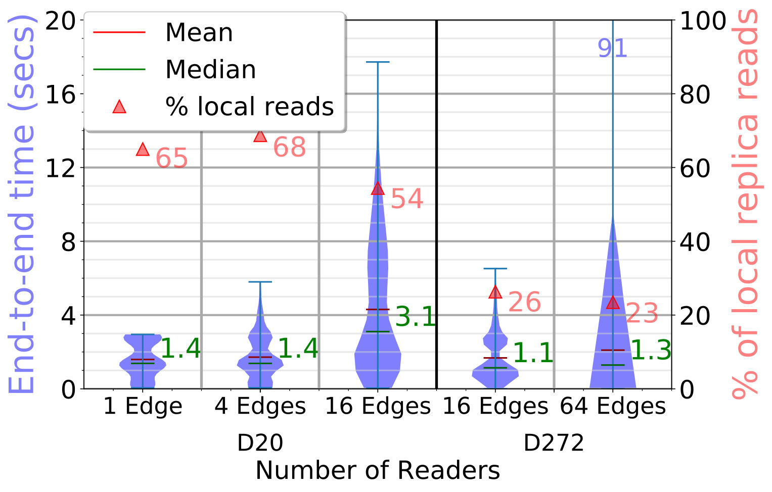 Figure 31