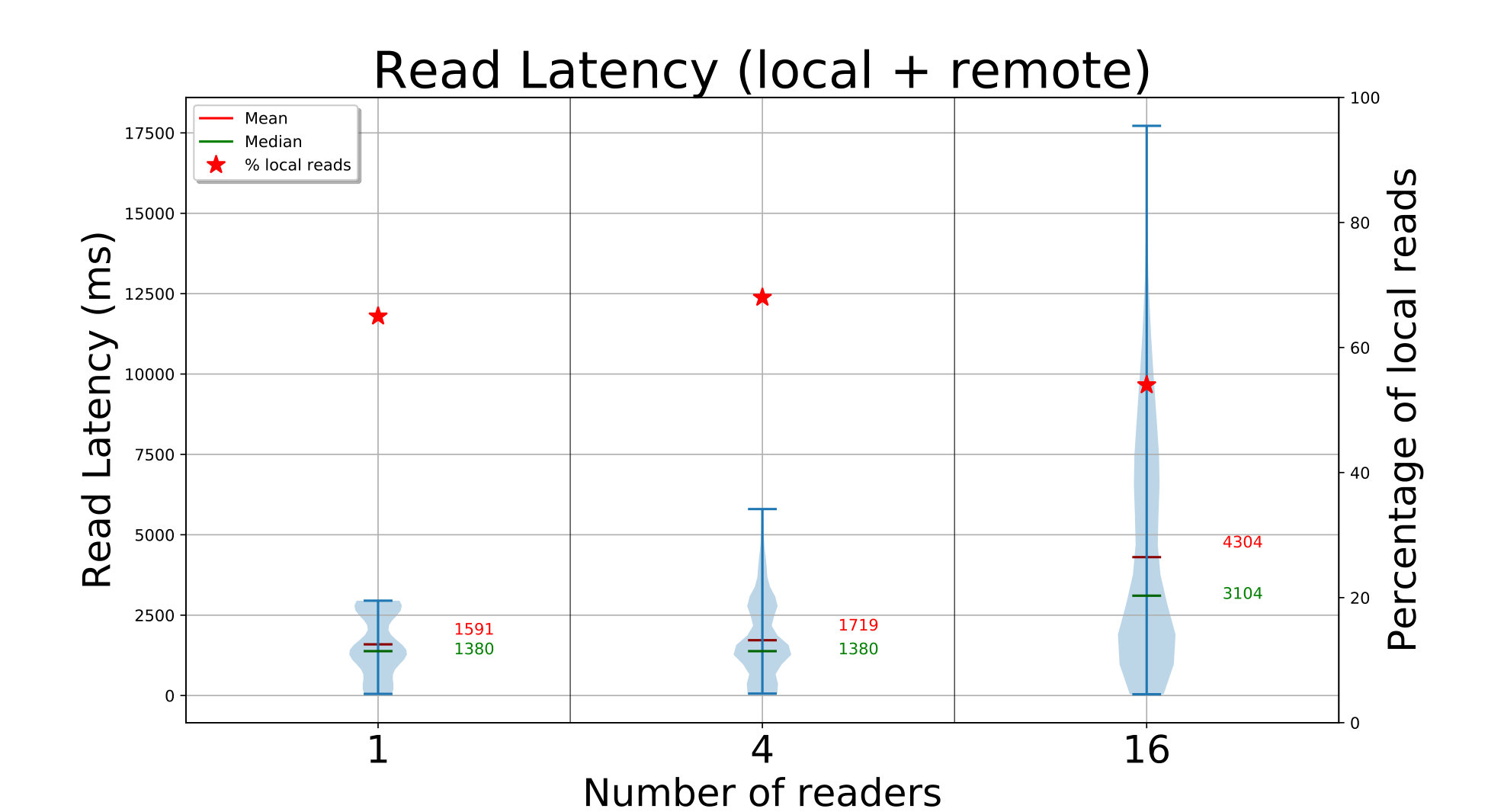 Figure 32