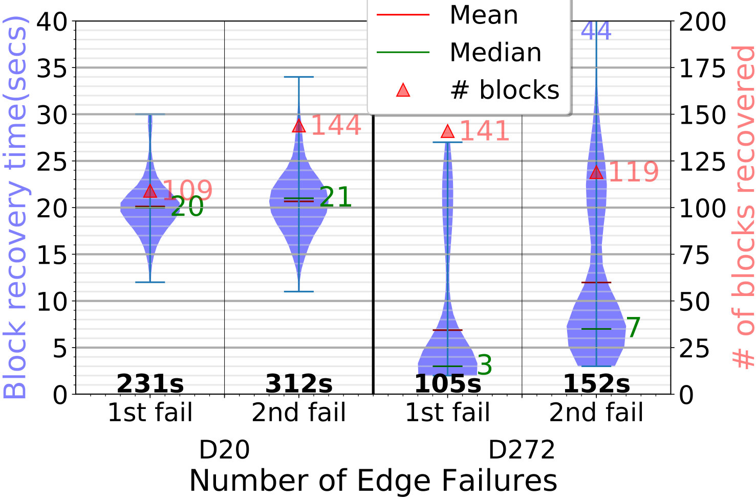 Figure 33