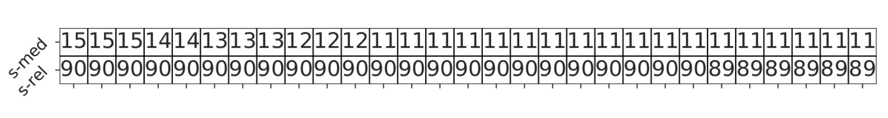Figure 34