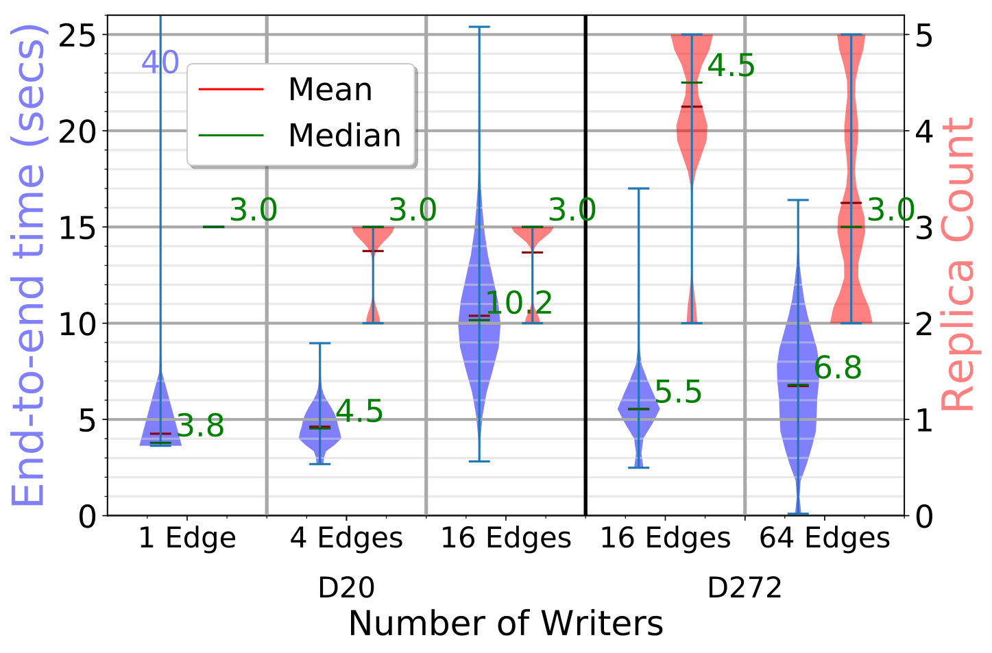Figure 35