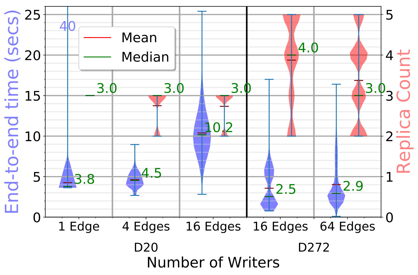 Figure 36